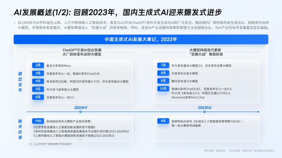 微盟&amp;爱分析：2024年企业AI应用趋势洞察报告